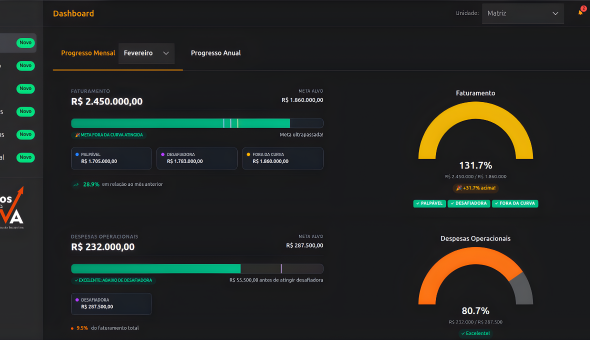 Projeto Profit - Desenvolvimento e Integração de Sistemas Case de sucesso: Profit - Sistema de Apoio à Decisão Estratégica e Financeira